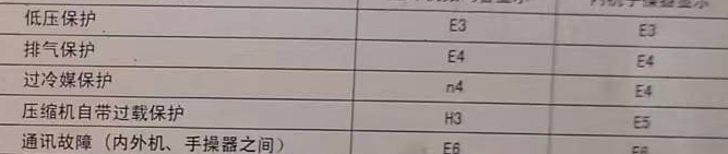 桃源空调电话在哪里找